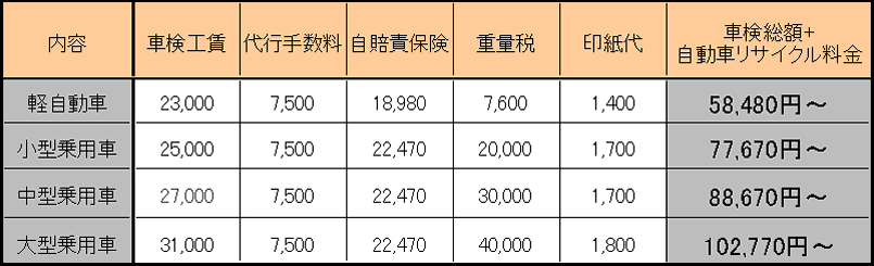 車検料金表